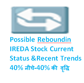 Possible Rebound in IREDA Stock Current Status & Recent Trends 40% नीचे-40% की वृद्धि